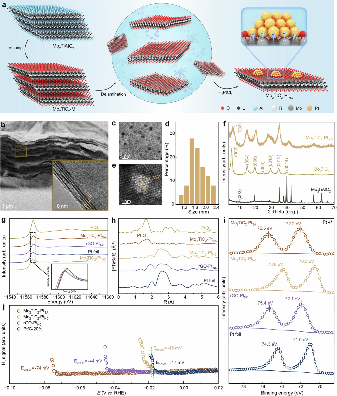质子交换膜电解水制高压氢气